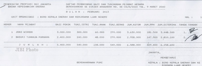 Laporan gaji Jokowi-Ahok Februari 2013 (ahok.org)