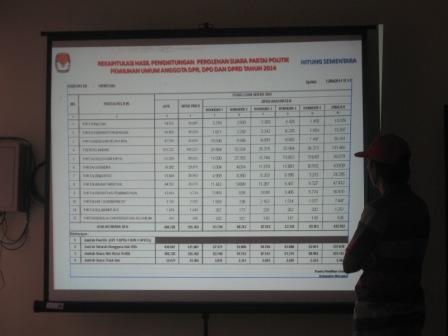 Warga dan calon anggota legislatif melihat data perolehan suara pemilu 2014 di Aula Kantor KPU Wonogiri, Sabtu (12/4/2014). (Triantios HS/JIBI/Solopos)