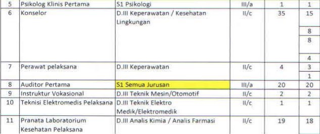 Lowongan Cpns 2014 Ini Formasi Cpns Bnn Tahun Ini