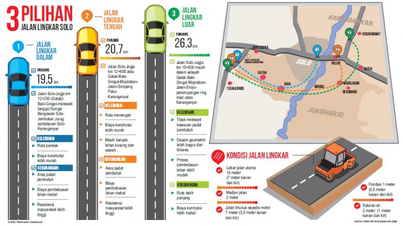Ilustrasi 3 Pilihan Jalan Lingkar Solo. (JIBI/Solopos)