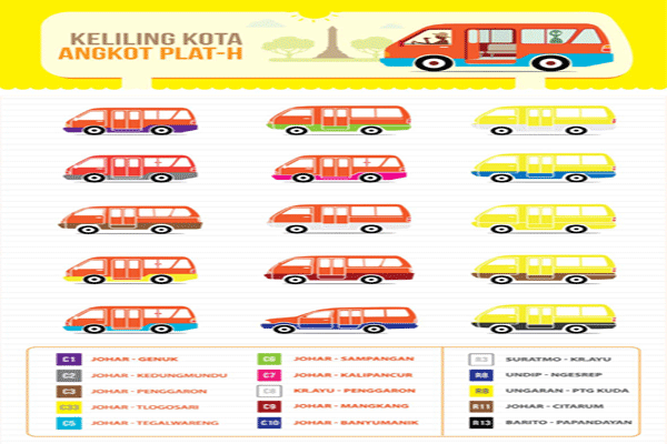 Ilustrasi rute angkot di Semarang. (Facebook MIK Semar)