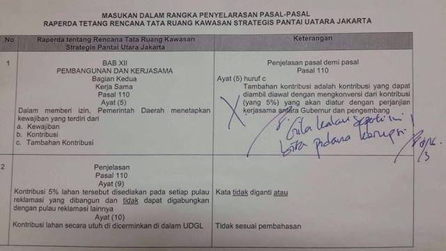 Disposisi Ahok bertuliskan "Gila" yang menolak desakan pasal penurunan kewajiban pengembang dari 15% menjadi 5%. (Istimewa/Facebook Teman Ahok)