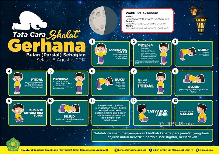 Tata cara salat gerhana bulan (Kemenag Binmas Islam)