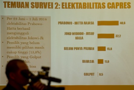 PILRES 2014 : LSI: Pemilih Demokrat ke Jokowi-JK, Hanura Cenderung Ke Prabowo-Hatta