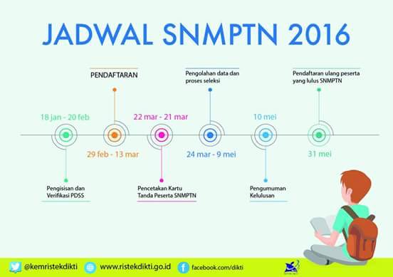 PENERIMAAN MAHASISWA BARU : UNS Solo Siapkan 100 Komputer untuk SBMPTN CBT