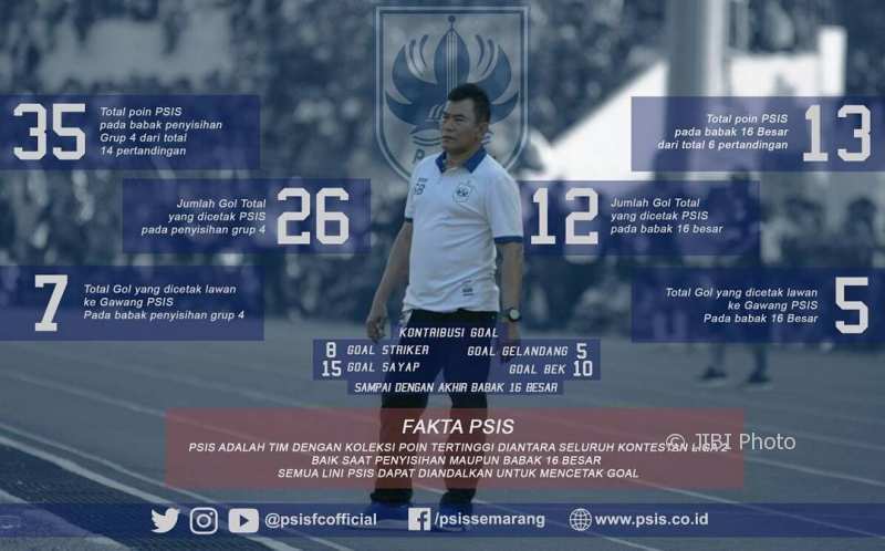 LIGA 2 : Ini Bukti PSIS Semarang Tajam di Semua Lini