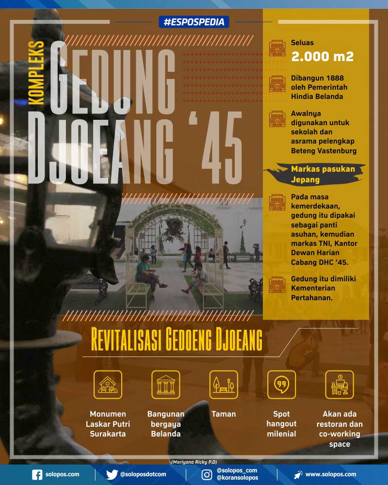 Infografis Sejarah Gedoeng Djoeang ‘45