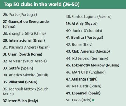 Peringkat Klub Sepak Bola Dunia Liverpool Nomor 2 Mu Terjun Bebas Solopos Com