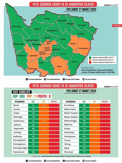 ODP corona klaten peta sebaran