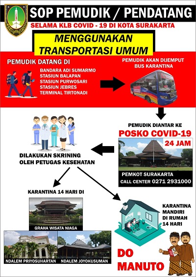 karantina pemudik solo