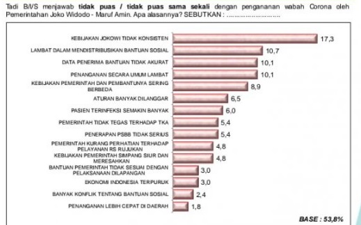 Survei kebijakan Covid-19 Jokowi. (Istimewa)