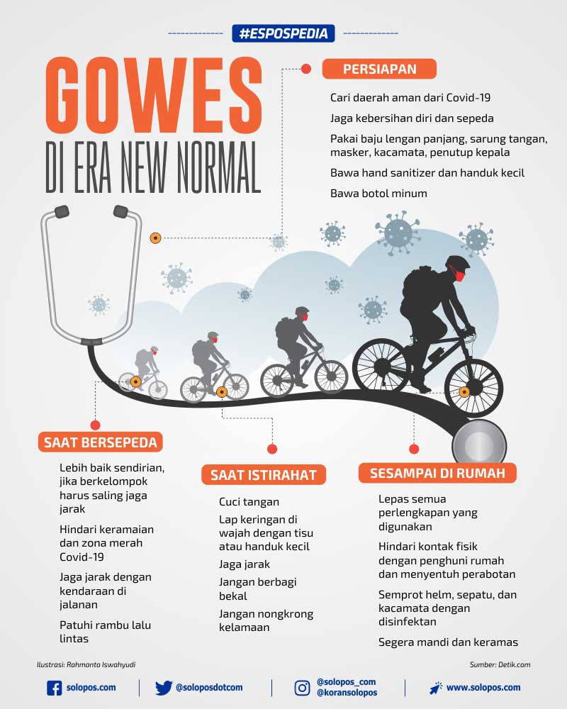 Infografis Gowes di Era New Normal (Solopos/Whisnupaksa)