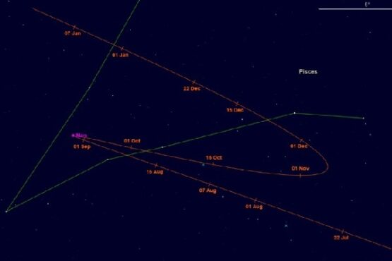 Retrograde Mars 10 September 2020. (Space.com)