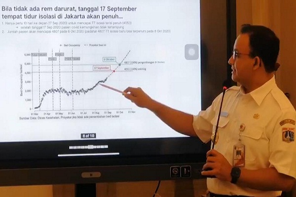 Jakarta Masuki Fase Genting Covid-19, Benar Atau Lebay?