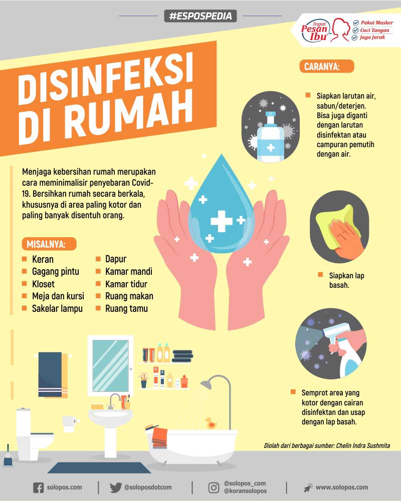 Infografis Disinfeksi di Rumah (Solopos/Mahfud Burhanuddin)