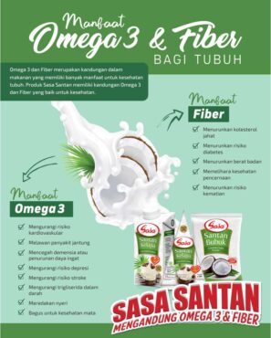 Infografik Santan Omega Kesehatan (Solopos / Whisnupaksa)