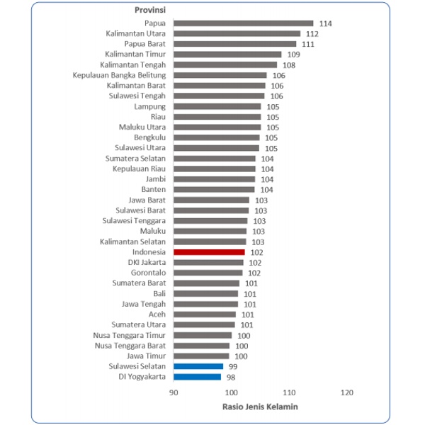 Hasil Sensus Penduduk 2020