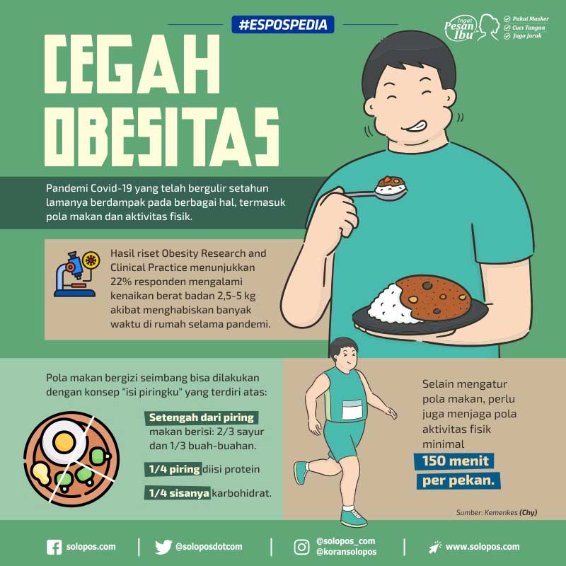 Infografis Obesitas (Solopos/Whisnupaksa)