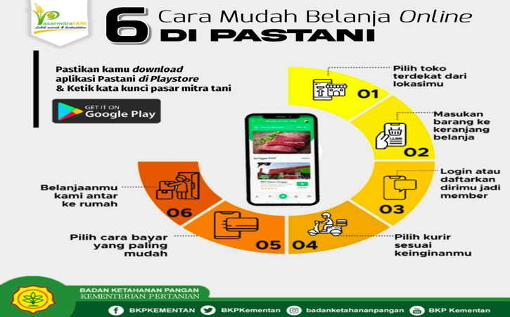 Aplikasi PasTani Mudahkan Masyarakat Mengakses Pangan