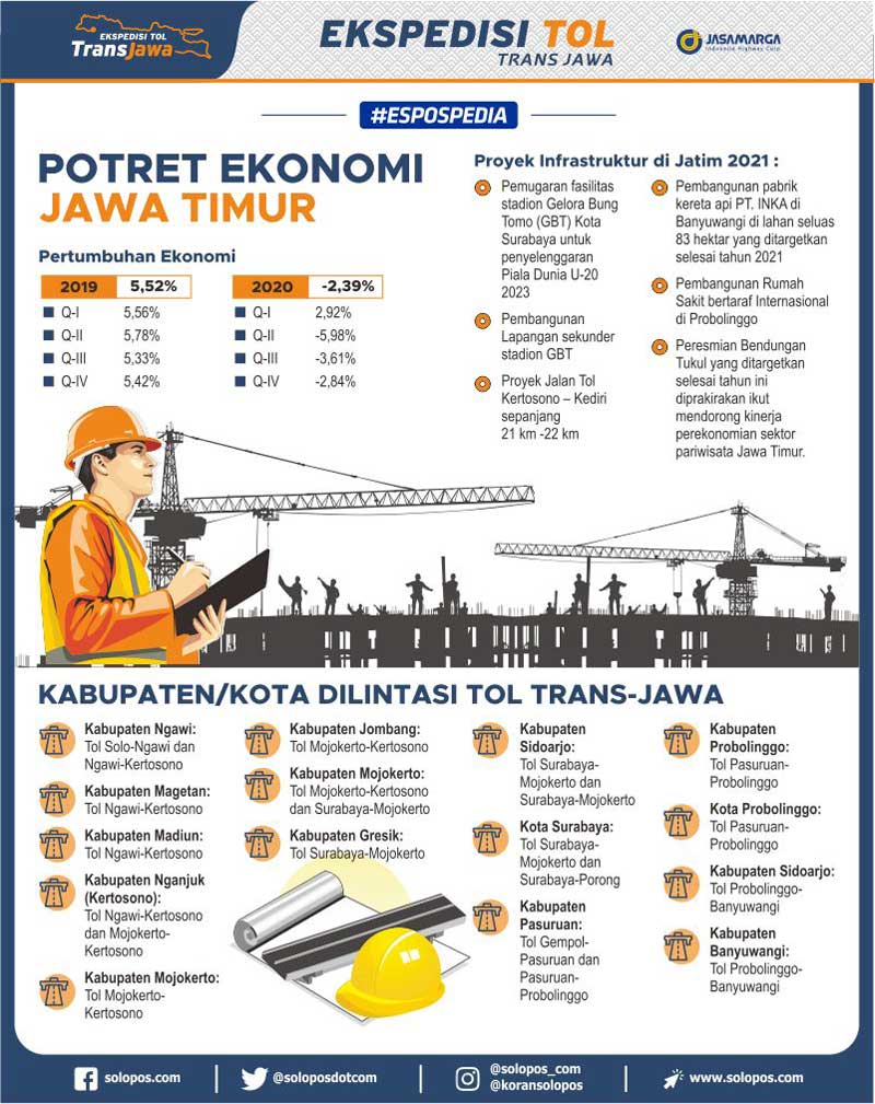 Infografis Ekonomi Jawa Timur (Solopos/Whisnupaksa)