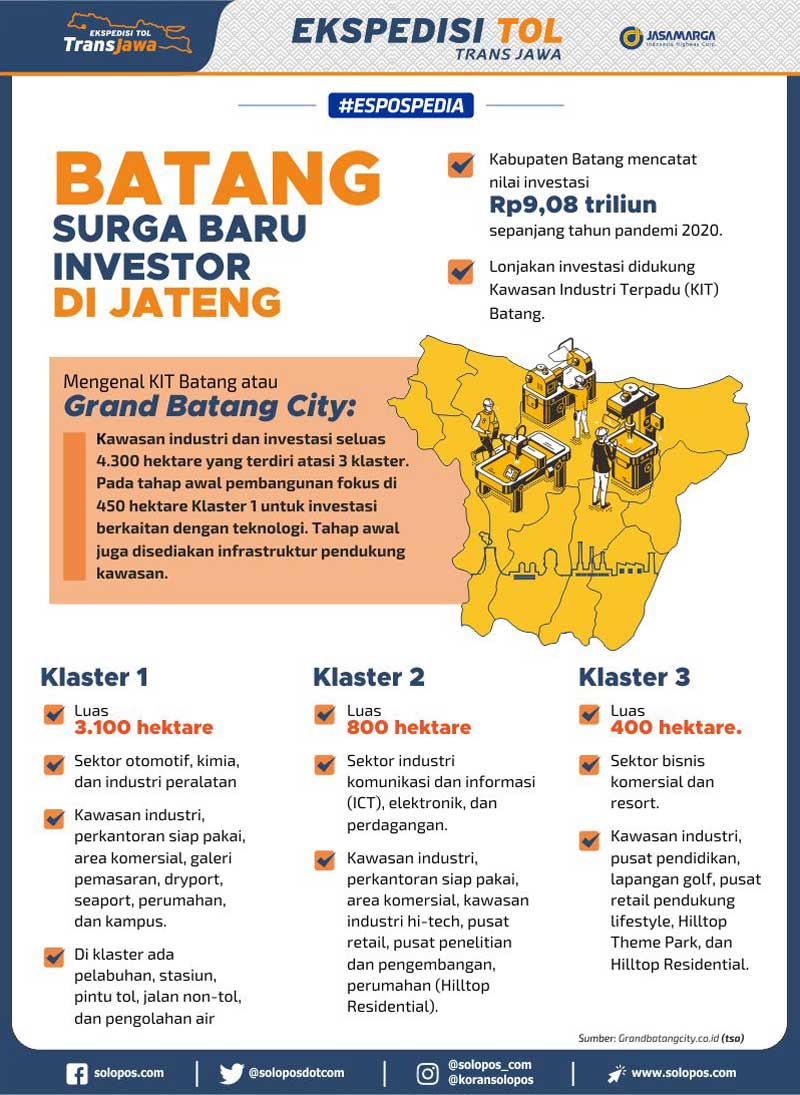 Infografis Surga Baru Investor Jateng (Solopos/Whisnupaksa)