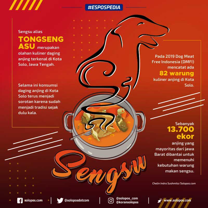 Infografis Tongseng Asu (Solopos/Whisnupaksa)