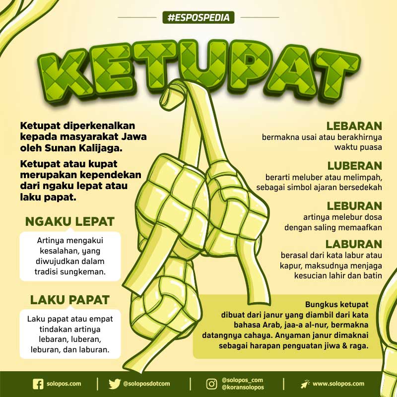 Infografis Ketupat (M. Nur Wakhid)