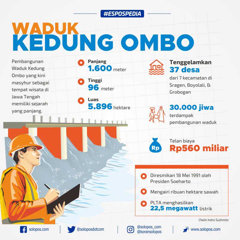 Infografis Waduk Kedung Ombo (Solopos/Whisnu)