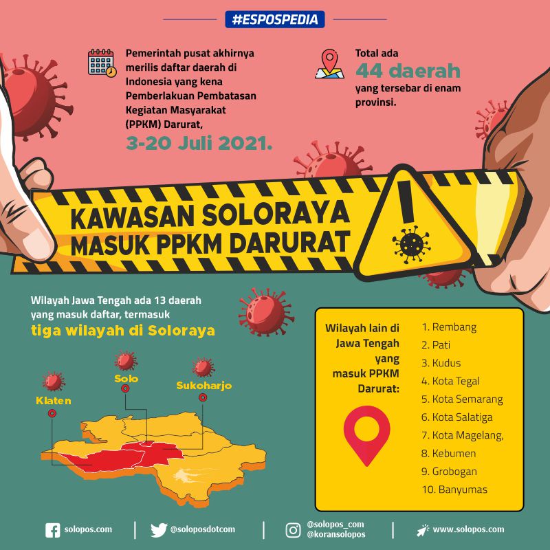 Infografis PPKM Soloraya (Solopos/Whisnupaksa)