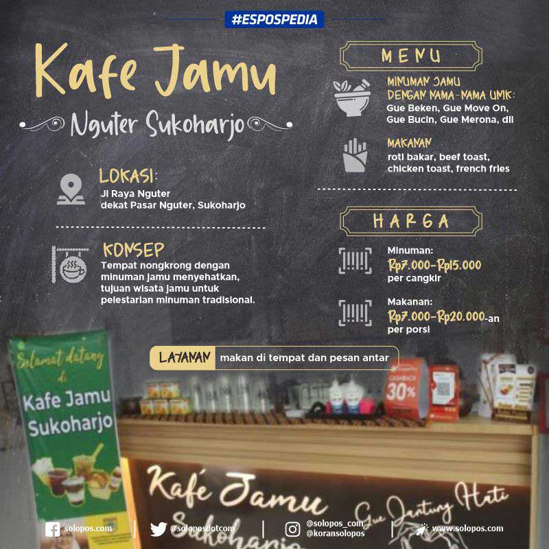 Infografis Kafe Jamu (Solopos/Whisnupaksa K)