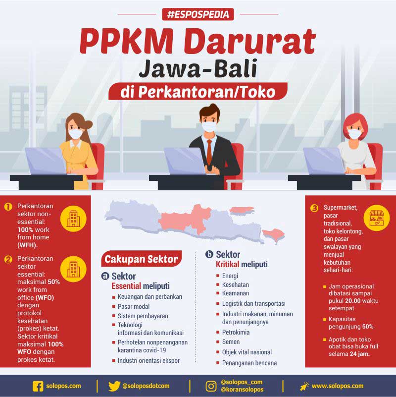 Infografis PPKM Perkantoran (Solopos/Khoirul Tri Candra P)