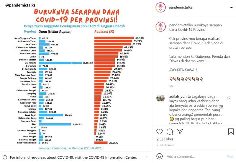 Serapan Dana Covid-19 di Jateng Disebut Rendah, Ini Respons Gubernur Ganjar