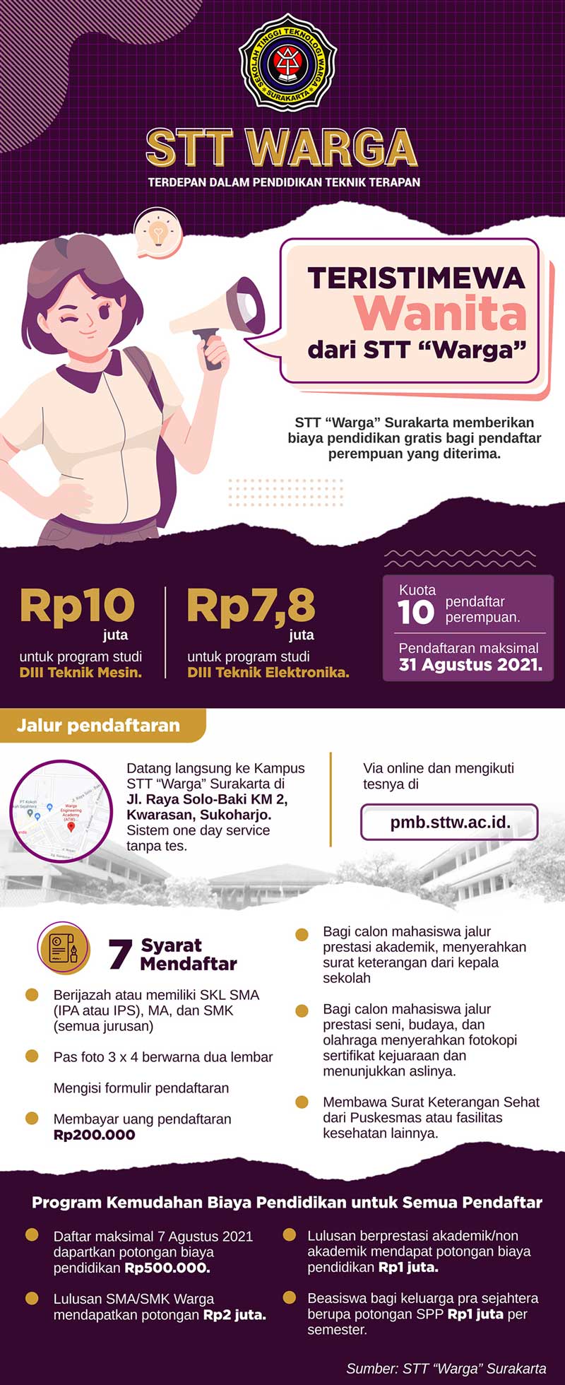 Infografis STT Warga (Galih Ertanto/Solopos)