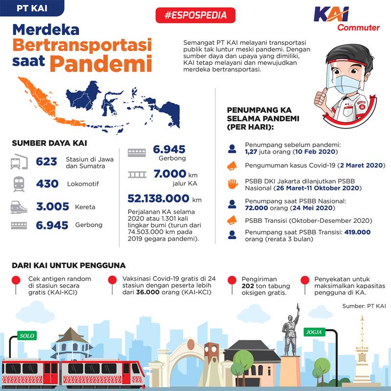 Infografis Merdeka Bertransportasi (Galih Ertanto/Solopos)