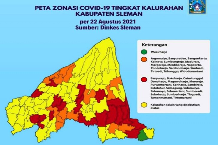 50 Kelurahan di Sleman Masih Zona Kuning Covid-19