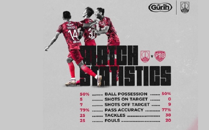 Suporter Persis Solo Luncurkan Match Progamme, Apa Itu?
