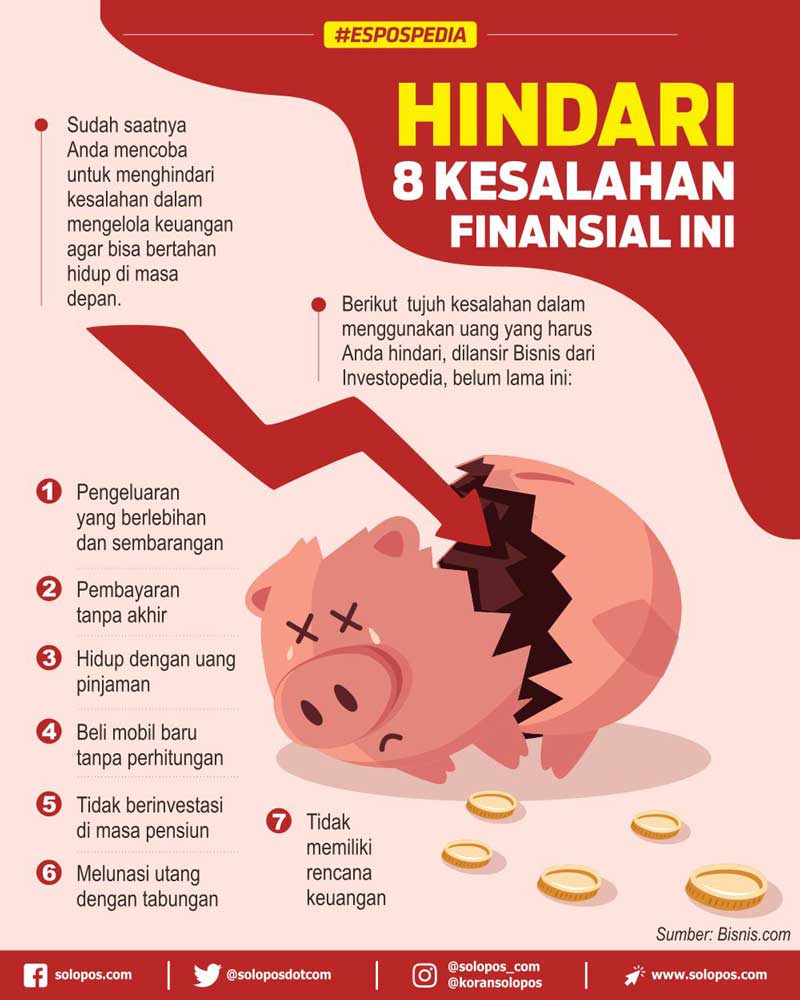 Infografis Finansial (Solopos/Khoirul Tri Chandra)