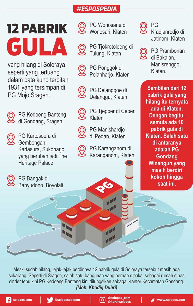 Infografis Pabrik Gula (Solopos/Khoirul Tri Chandra)