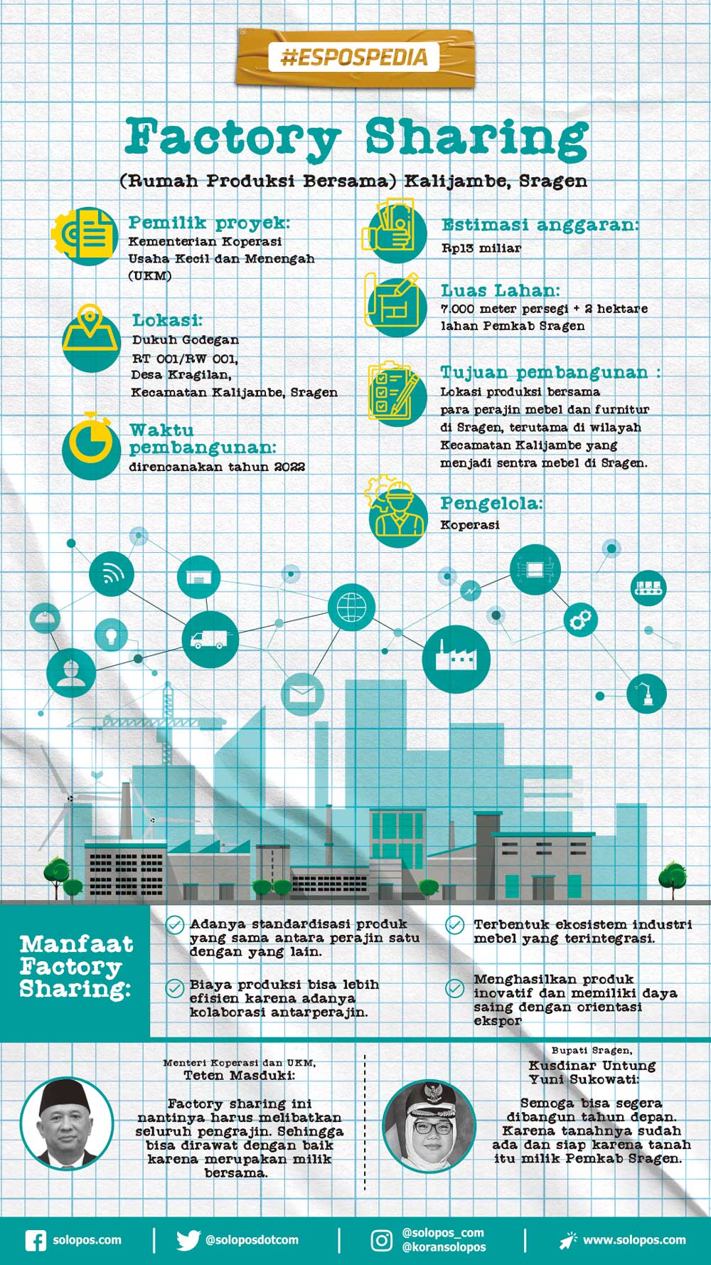 Infografis Factory Sharing (Solopos/Rahmanto Iswahyudi)