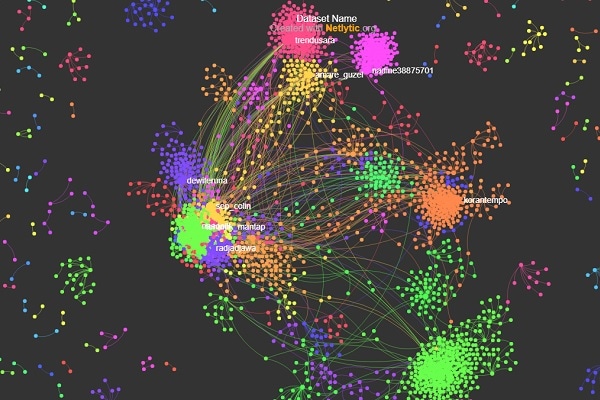 Visualisasi percakapan tentang isu "celeng versus banteng" dan "celeng perjuangan" di Twitter 14-16 Oktober 2021 melalui platform Netlytic.