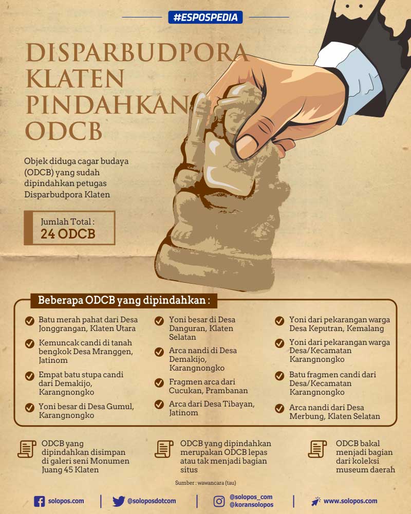 Infografis Pemindahan ODBC (Solopos/Whisnupaksa)