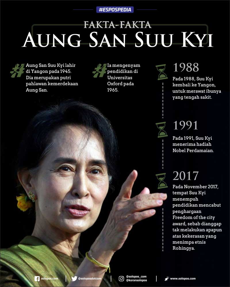 Infografis Aung San Suu (Solopos/Whisnupaksa)