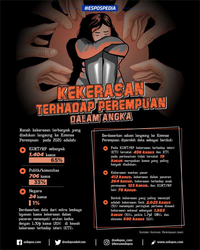 Infografis Kekerasan (Solopos/Whisnupaksa)