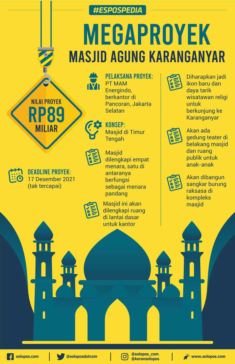 Infografis Masjid Agung Karanganyar (Solopos/Khoirul Tri Candra Pamungkas)