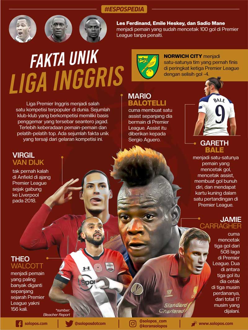 Infografis Liga Inggris (Solopos/Khoirul Tri Candra P)