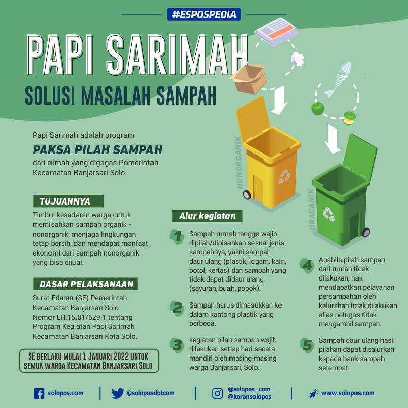 Infografis Sampah (Solopos/Whisnupaksa)