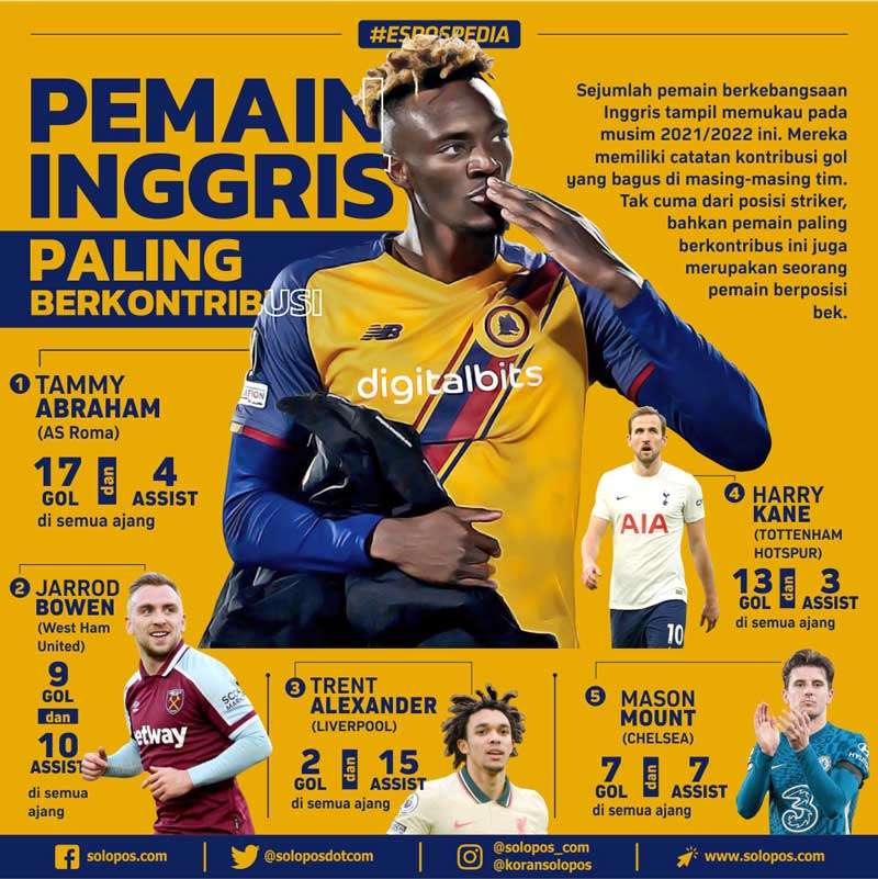 Infografis Pemain Inggris (Solopos/Khoirul Tri Candra P)