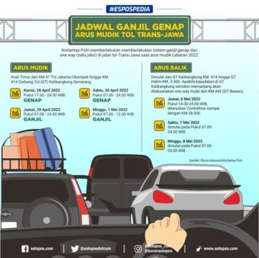 Infografis Arus Mudik (Solopos/Whisnupaksa)