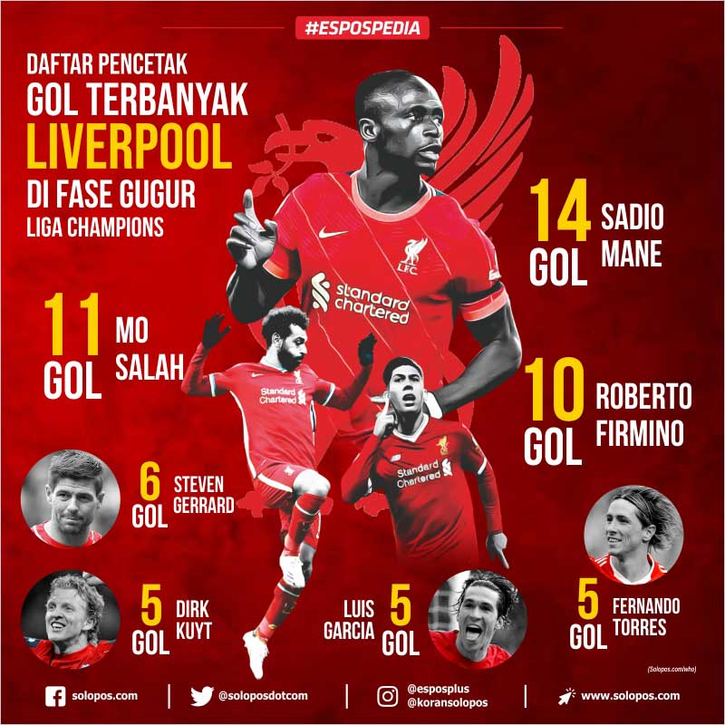 Infografis Liverpool (Solopos/Khoirul Tri Chandra P)