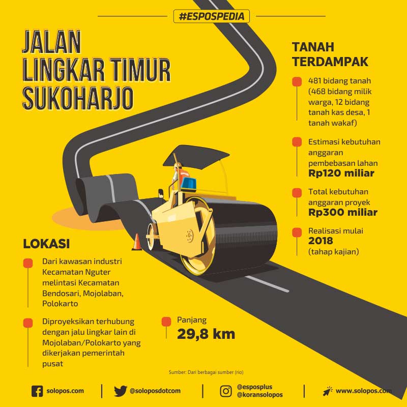 Infografis Jalan Lingkar (Solopos/Whisnupaksa K)